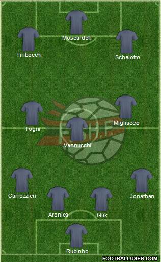 Albania Formation 2013