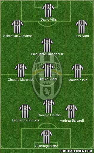 Juventus Formation 2013