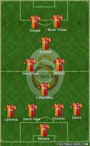 Galatasaray SK Formation 2013