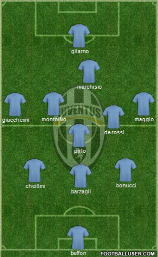 Juventus Formation 2013