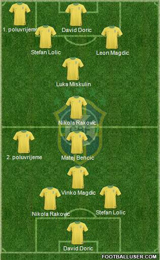 Brazil Formation 2013