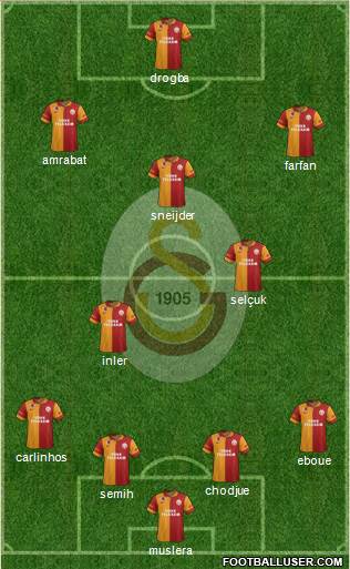 Galatasaray SK Formation 2013