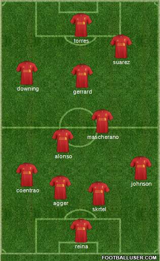 Liverpool Formation 2013