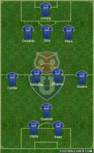 CF Universidad de Chile Formation 2013