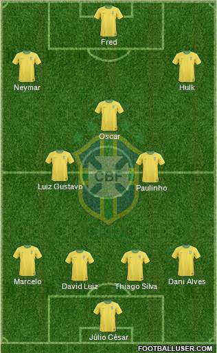 Brazil Formation 2013