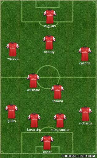 Arsenal Formation 2013