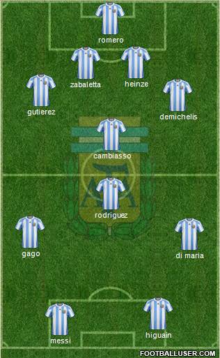 Argentina Formation 2013