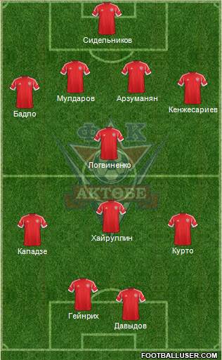 FC Aktobe Formation 2013