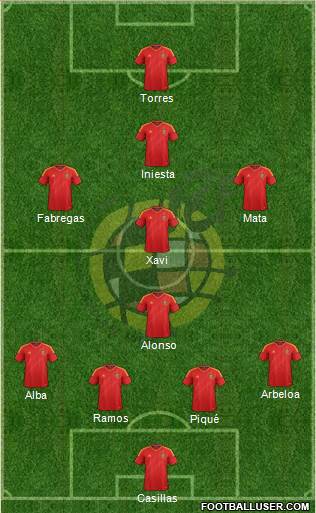 Spain Formation 2013