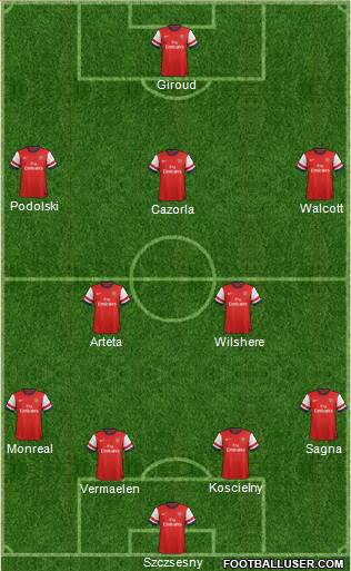 Arsenal Formation 2013
