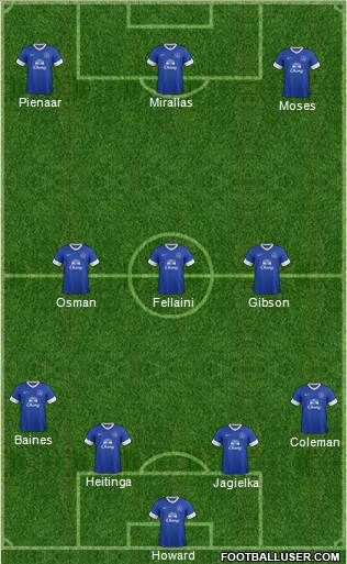Everton Formation 2013
