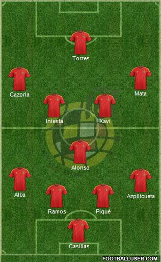 Spain Formation 2013