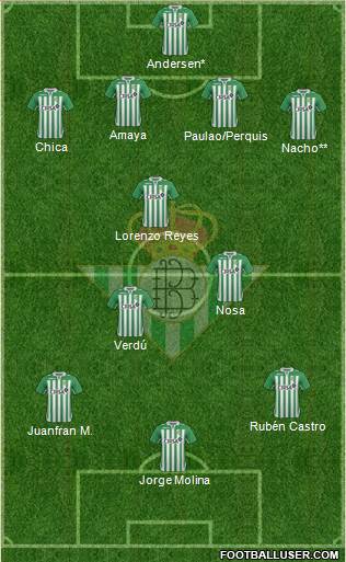 Real Betis B., S.A.D. Formation 2013