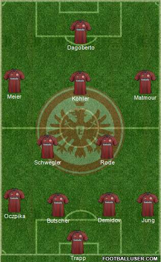 Eintracht Frankfurt Formation 2013