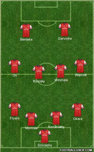 Arsenal Formation 2013