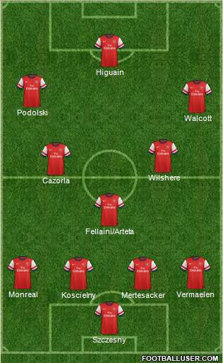 Arsenal Formation 2013