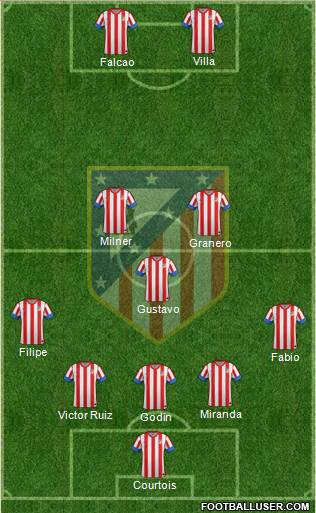 C. Atlético Madrid S.A.D. Formation 2013