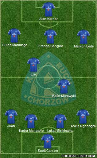 Ruch Chorzow Formation 2013