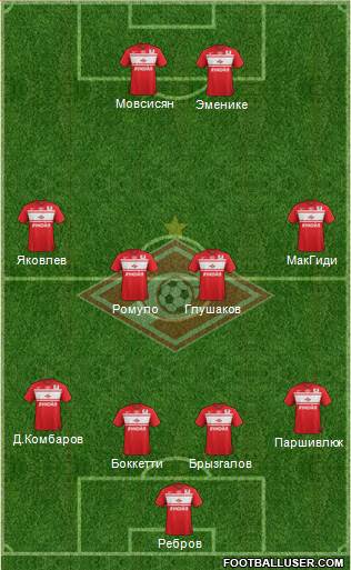 Spartak Moscow Formation 2013