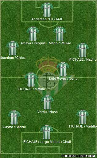 Real Betis B., S.A.D. Formation 2013