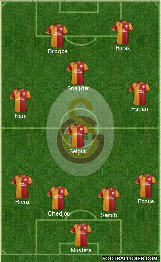 Galatasaray SK Formation 2013
