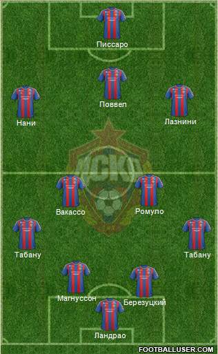 CSKA Moscow Formation 2013