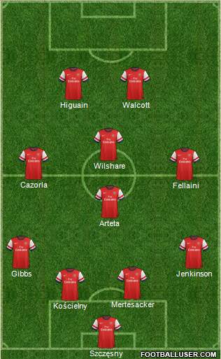 Arsenal Formation 2013