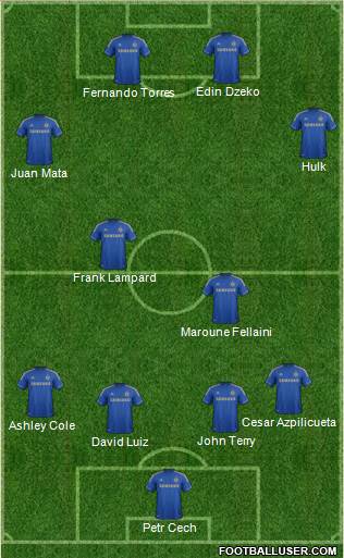 Chelsea Formation 2013
