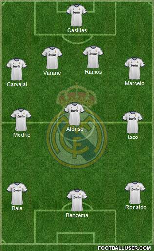 Real Madrid C.F. Formation 2013