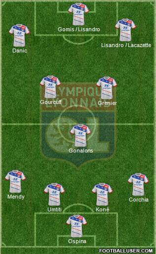 Olympique Lyonnais Formation 2013