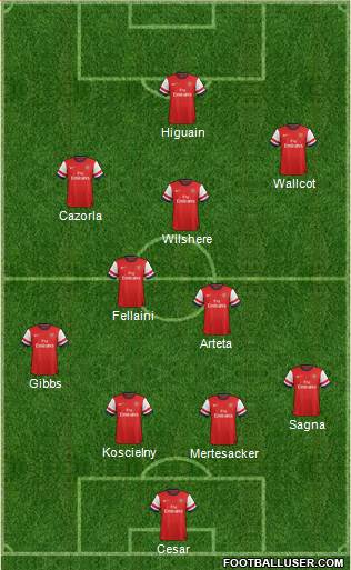 Arsenal Formation 2013