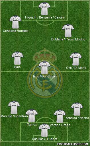 Real Madrid C.F. Formation 2013