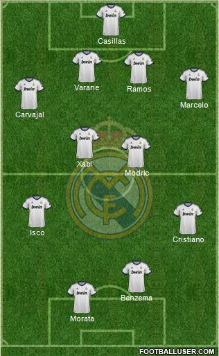 Real Madrid C.F. Formation 2013