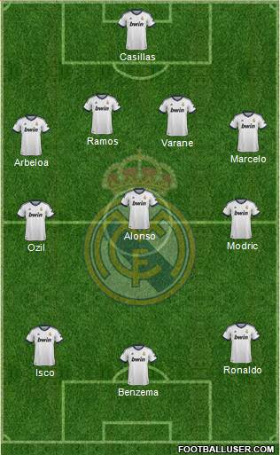 Real Madrid C.F. Formation 2013