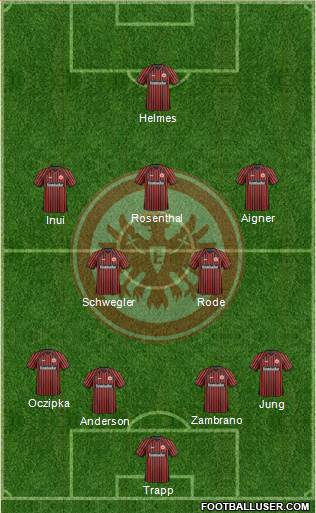 Eintracht Frankfurt Formation 2013