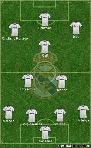 Real Madrid C.F. Formation 2013