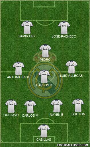 Real Madrid C.F. Formation 2013