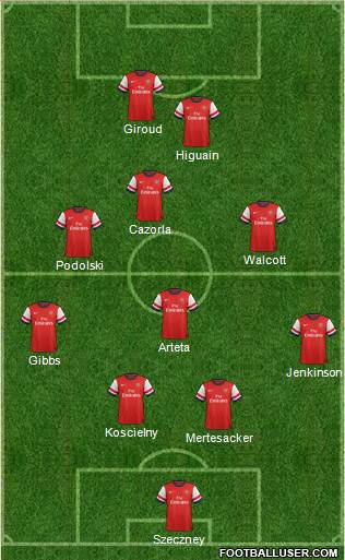 Arsenal Formation 2013