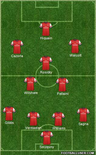 Arsenal Formation 2013