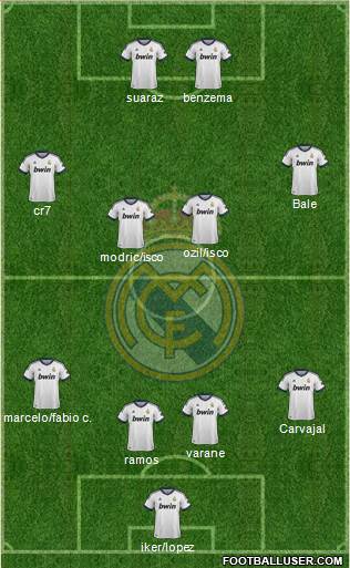 Real Madrid C.F. Formation 2013
