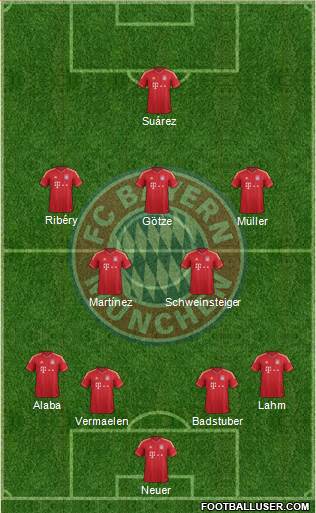 FC Bayern München Formation 2013