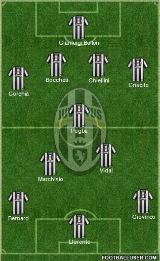Juventus Formation 2013