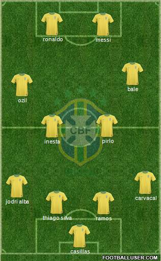 Brazil Formation 2013