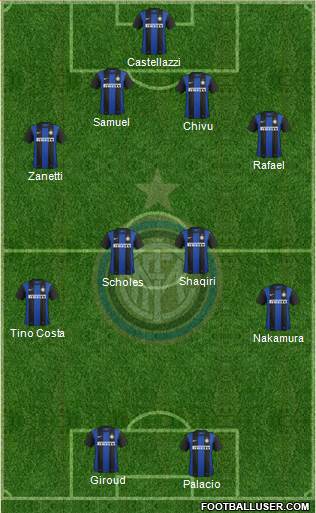 F.C. Internazionale Formation 2013