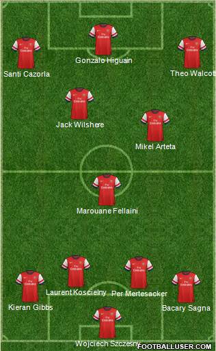 Arsenal Formation 2013