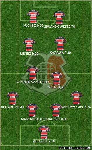 Santa Cruz FC Formation 2013