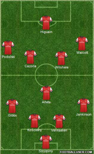 Arsenal Formation 2013