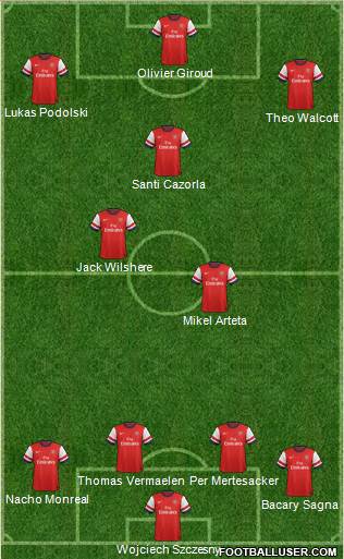 Arsenal Formation 2013