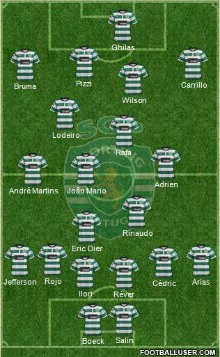 Sporting Clube de Portugal - SAD Formation 2013