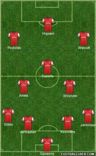 Arsenal Formation 2013